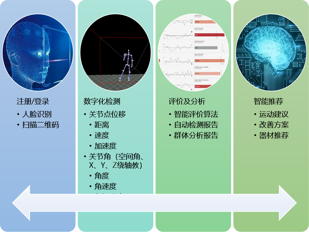 数字化.png